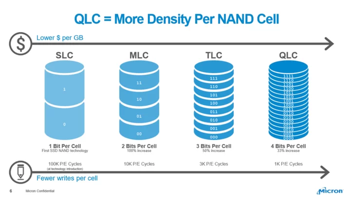 Micron   SSD QLC NAND  7,68  Micron, SSD