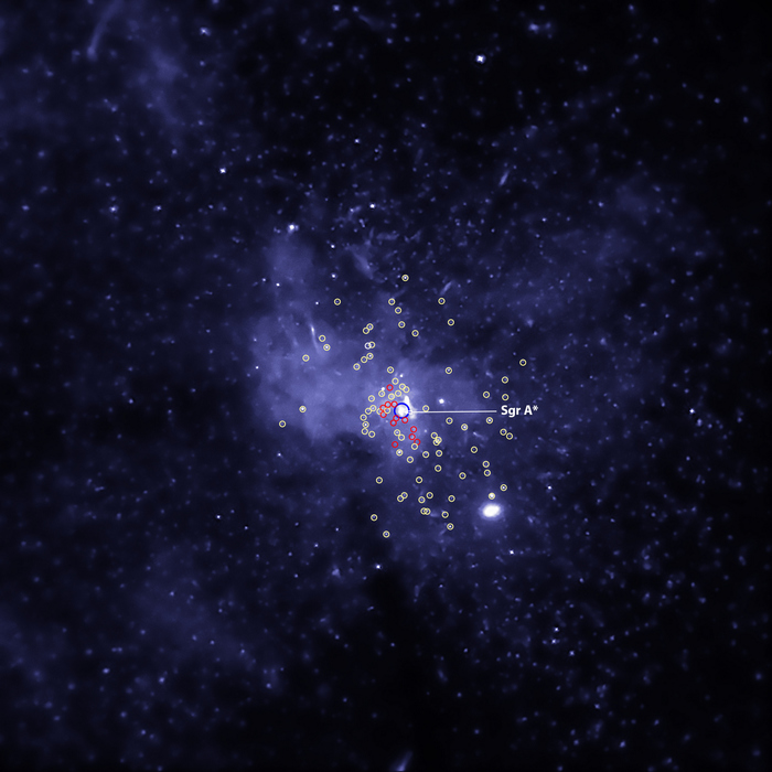 Thousands of black holes have been discovered around the Sagittarius A* source at the center of our Galaxy - Astronomy, Astrophysics, , Sagittarius A, Milky Way, Black hole, Copy-paste, Longpost