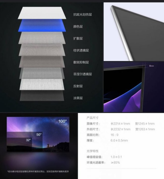 Xiaomi Fabulus F1 превратит любую комнату в кинотеатр Xiaomi, телевизор, технологии, длинную стойку
