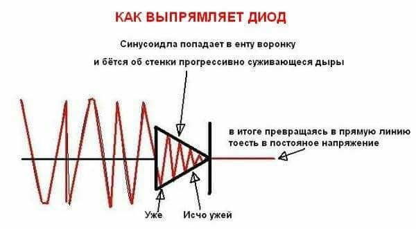 Ликбез - Ликбез, Лайфхак, Электрик