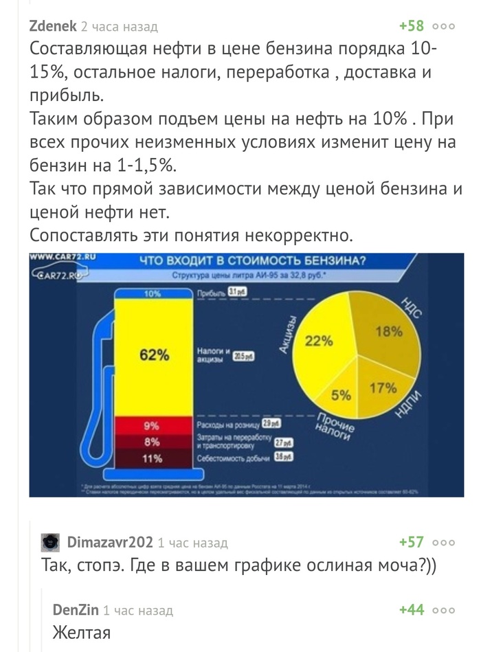 Бензин и все такое - Комментарии, Нефть, Бензин