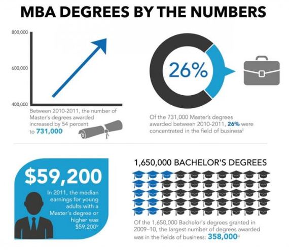 Предложение: Новое сообщество: Бизнес-образование - Executive/Master of Business Administration (EMBA/MBA) - Mba, Emba, Обучение, Бизнес-Обучение, Бизнес-Образование, Развитие личности, Менеджмент, Управление, Длиннопост, Бизнес-Тренинг