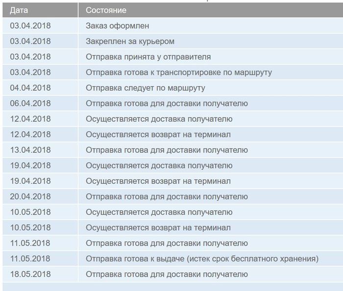 что такое доставка dpd с алиэкспресс. Смотреть фото что такое доставка dpd с алиэкспресс. Смотреть картинку что такое доставка dpd с алиэкспресс. Картинка про что такое доставка dpd с алиэкспресс. Фото что такое доставка dpd с алиэкспресс