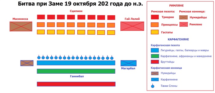 Битва при заме схема