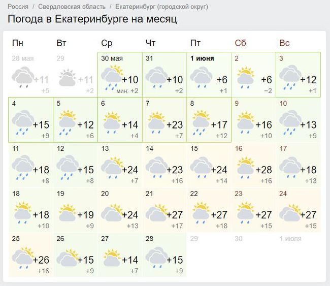 Погода в екатеринбурге на 14. Погода в Екатеринбурге. Погода Екатеринбург сегодня. Погода на завтра Екатеринбург. Погода в Екатеринбурге на месяц.