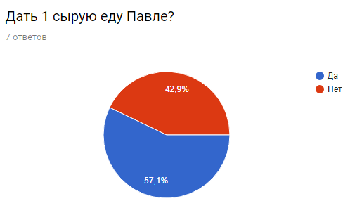 Играем в настольную This war of mine на Pikabu. Часть 3: Вечер - Моё, Настольные игры, This War of Mine, Длиннопост