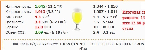 Цена на разливное пиво в большинстве магазинов адекватна? - Моё, Пиво, Пивоварение, Цены, Ценообразование, Длиннопост, Низкие цены