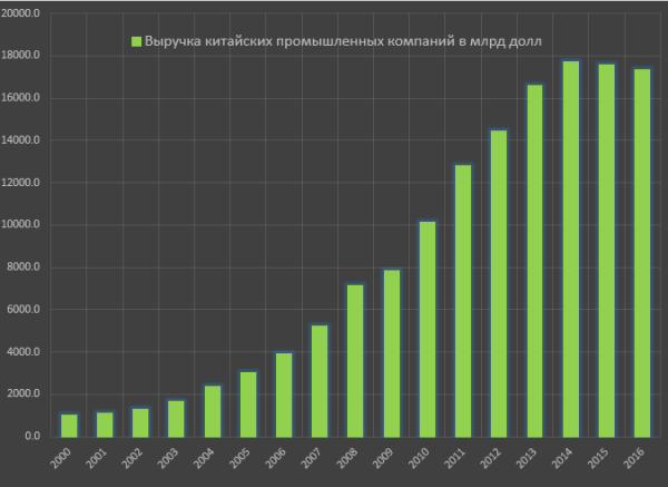 Китайская мощь атакует - Китай, Россия, Экономика, Мощь, Азия, США, Европа, Длиннопост