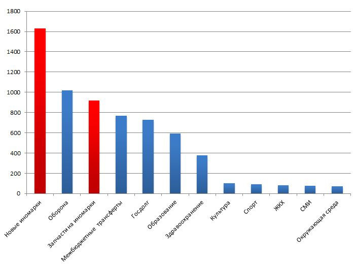 Rusonomics - Politics, Economy in Russia, Longpost