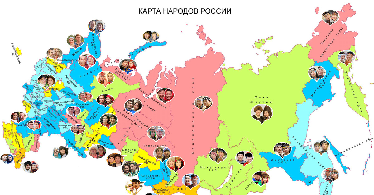 Народы России Научный Стиль
