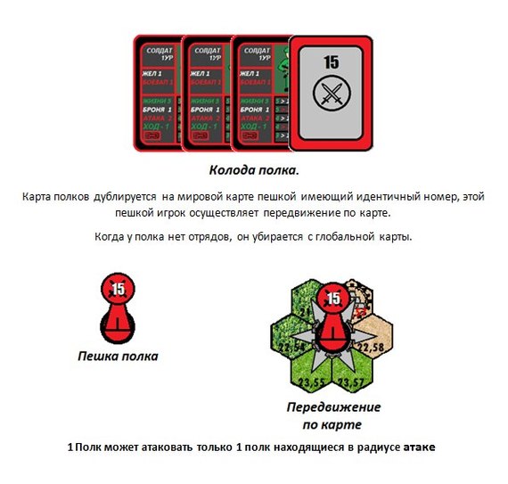 ComRed - Моё, Настольные игры, Пошаговая стратегия, Длиннопост