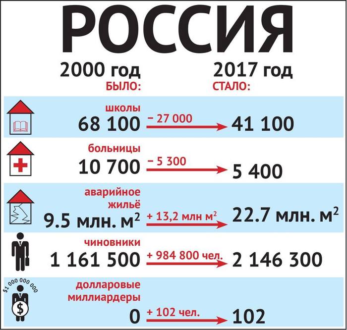 Russia - Russia, The end of the world, Vladimir Putin