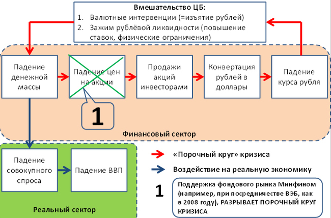 Текущий кризис. Его причины и необходимые меры - Кризис, Его, Причина, Необходимые, Меры, Экономика, Длиннопост, Тег