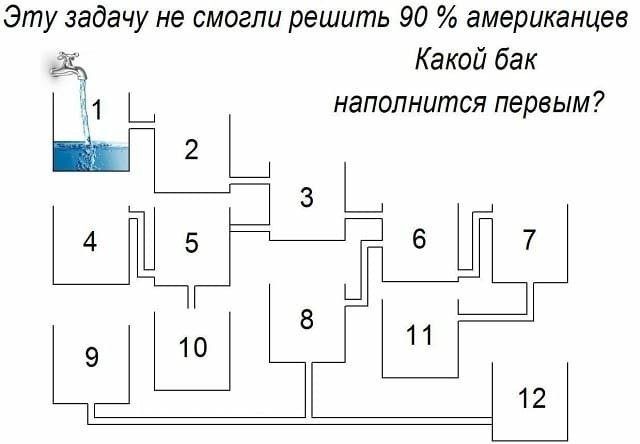 I don’t know what the Americans have to do with it, but I wouldn’t answer correctly either - Task, Physics, Communicating vessels