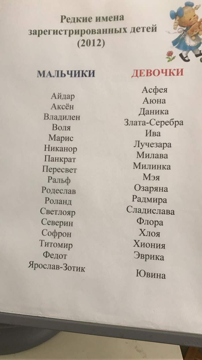 Имя для девочки татарское мусульманское. Редкие имена. Самые редкие имена. Редкие имена для девочек. Резкие имена для мальчиков.