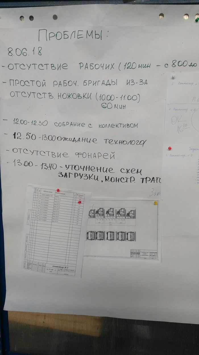 Problem Friday - The photo, Friday, Work