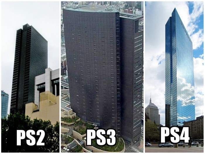      Sony Playstation