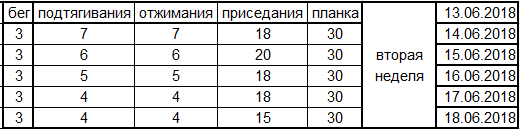 Challenge 21. Day 8. - Моё, Челлендж, Жирные, День, Прорвёмся, Лишний вес