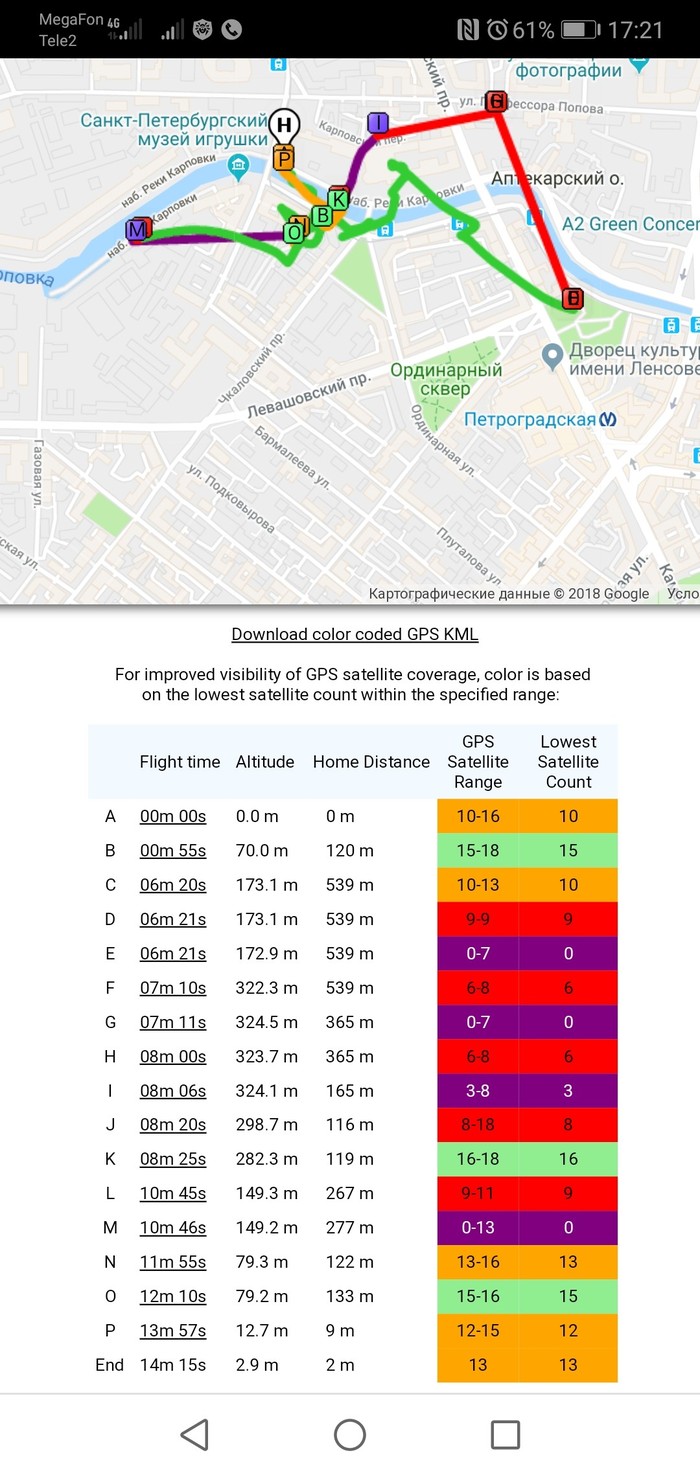 Глушилки gps СПб