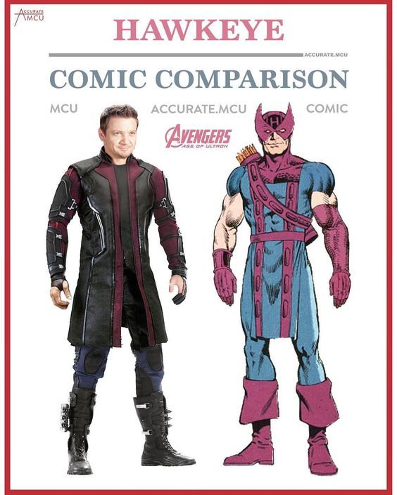 Сравнение супергероев в кино и комиксах - Comic comparsion, Сравнение, Комиксы, Marvel, Длиннопост