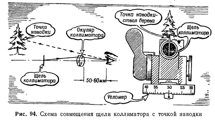 Коллиматорный прицел схема