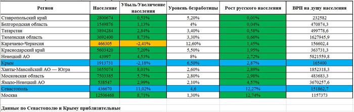 Что осталось русского в россии