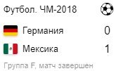 No luck for the Germans near Moscow - My, World championship, Football, 