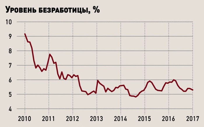 О повышении пенсионного возраста - Буржуазия, Классовая борьба, Социальное неравенство, Паскудство, Россия, Пенсия, Длиннопост, Внутренняя политика, Гадость