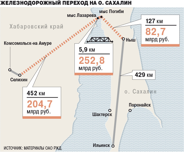 Началась проектировка ж/д подъездов к мосту на Сахалин - Сахалин, Россия, Мост, Хабаровский край