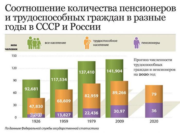 И еще раз о пенсионном возрасте: вы же не в сказке живете! - Пенсия, Пенсионная реформа, Длиннопост