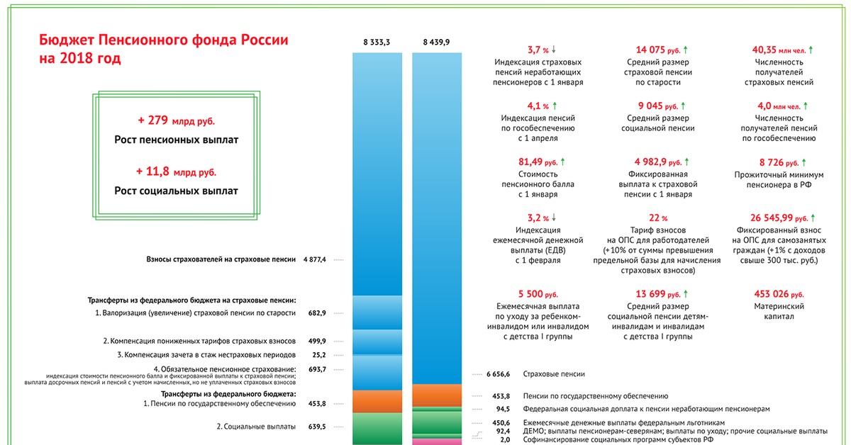 Московская доплата неработающему пенсионеру