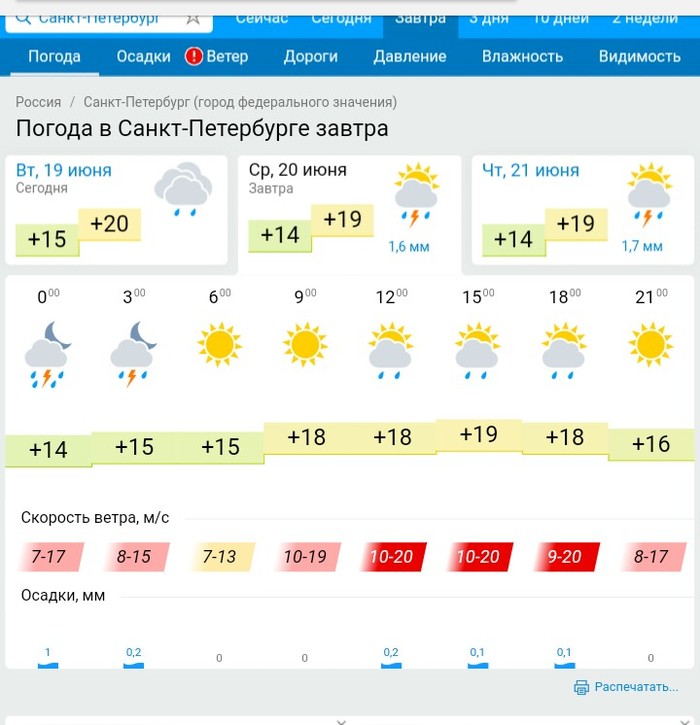 Первая Сотка. СПБ-Зеленогорск. 20-06-2018 - Моё, Велосипед, Санкт-Петербург, +петербург, Зеленогорск, Длиннопост