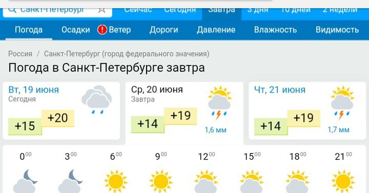 Погода зеленогорск ленинградская область на 10 дней. Зеленогорск климат. Погода на завтра в СПБ. Зеленогорск Санкт-Петербург погода.