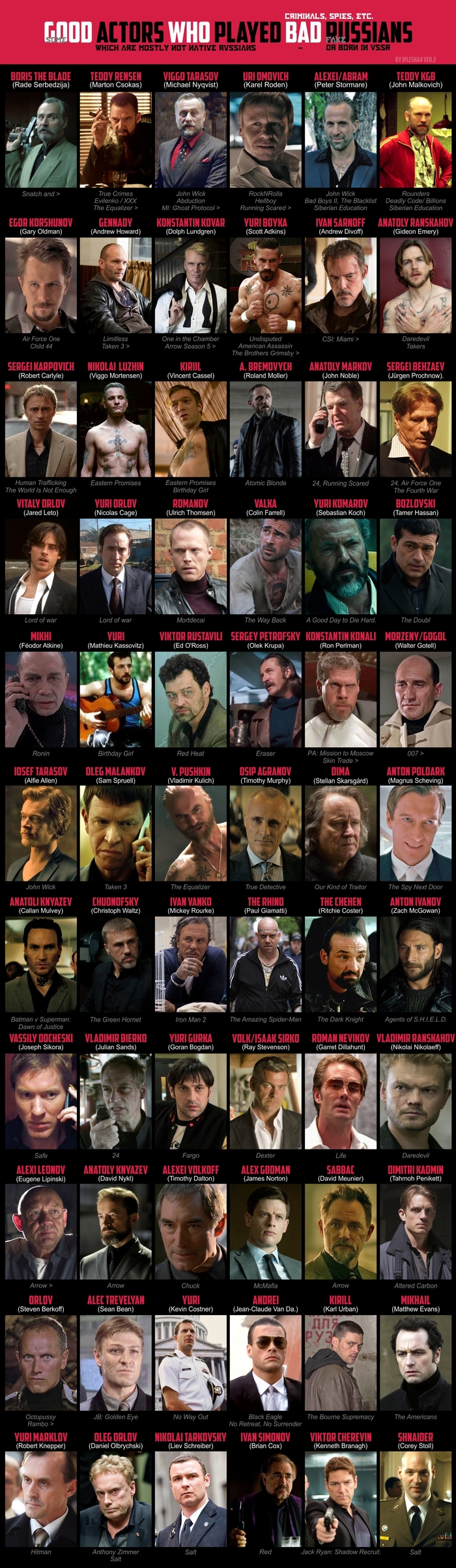 Foreign actors who played Russian / Soviet bad guys v2 - My, Russians, Actors and actresses, Bandits, , , Villains, Hollywood, Longpost