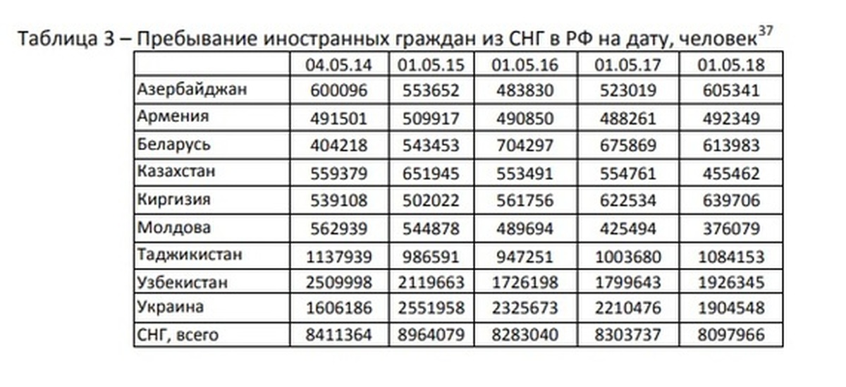 Сколько человек находится. Количество узбеков в России 2020. Узбеки в России численность 2021. Численность узбеков в России в 2020. Сколько узбеков мигрантов в России.