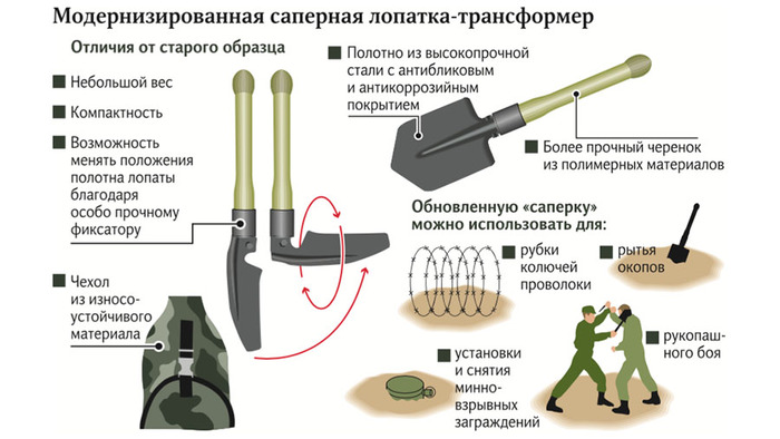 The Russian army received a small infantry transforming shovel for 3,000 rubles. - Army, Small infantry blade, Longpost, Equipment, Shovel