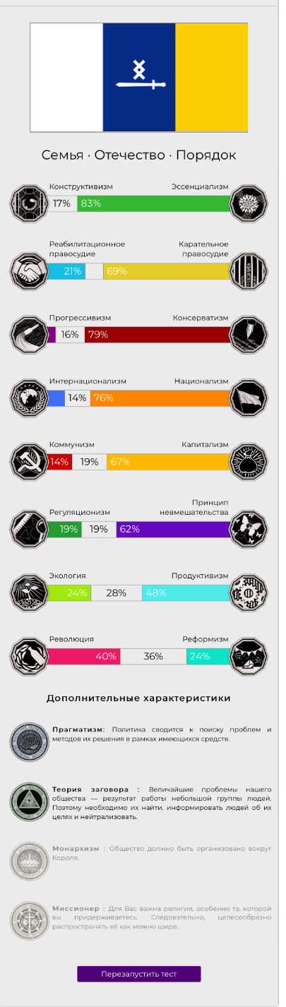 My political views - My, Politics, 