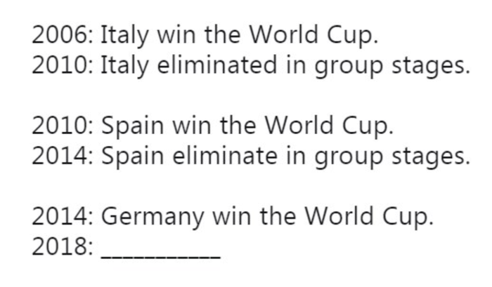 Чемпионское проклятье?