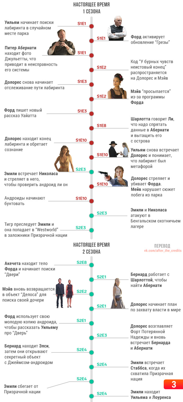 парк дикого запада актеры. Смотреть фото парк дикого запада актеры. Смотреть картинку парк дикого запада актеры. Картинка про парк дикого запада актеры. Фото парк дикого запада актеры