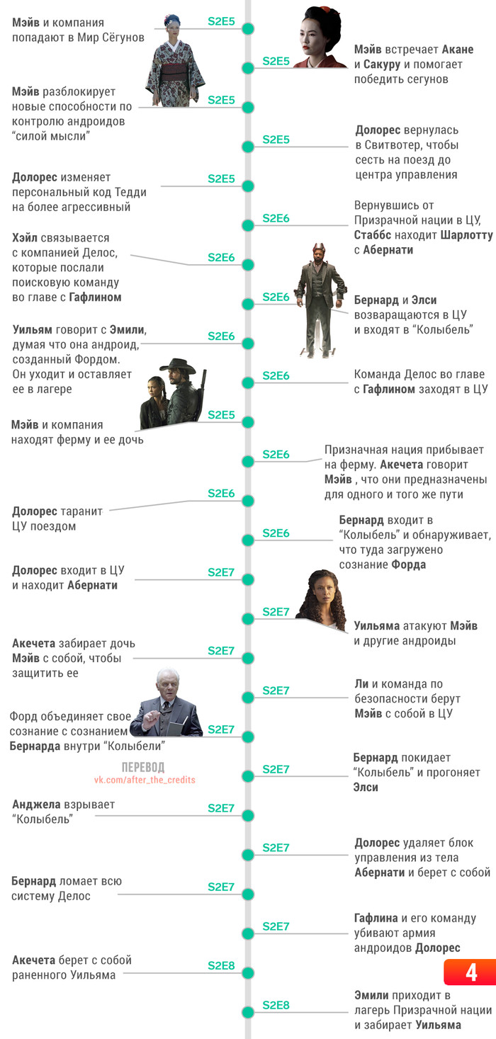 Мир дикого запада карта