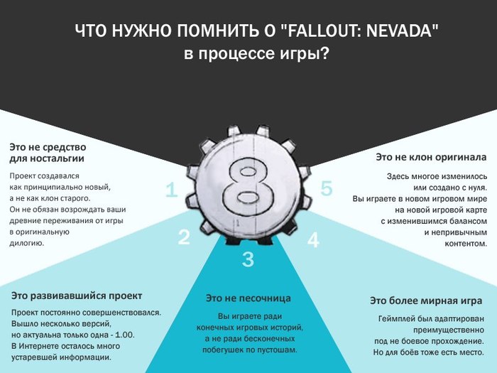 Fallout: Nevada