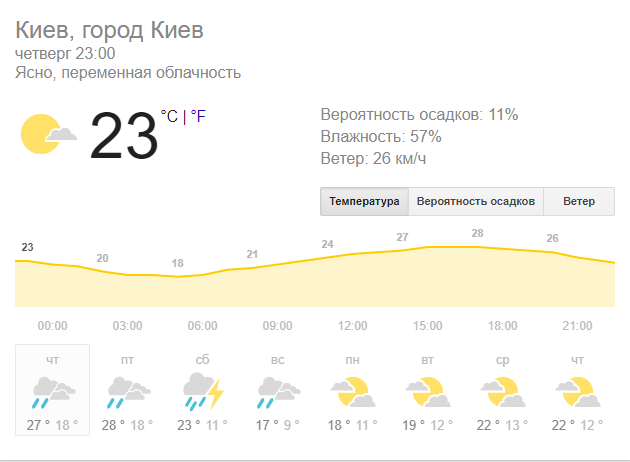 There was such a lightning, I almost died - , Weather, Kiev