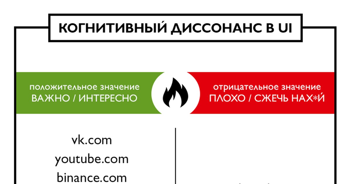 Когнитивный диссонанс что это простыми словами