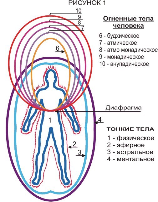 Briefly about Kabbalah - My, Magic, Esoterics, Kabbalah, Longpost