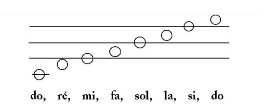 Languages ??#4. Solresol - , Language, Linguistics, Artificial languages