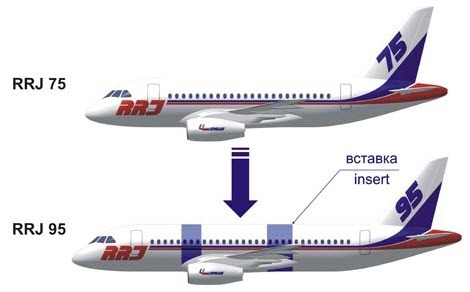     SSJ-75?  . Ssj-100, Ssj-75, Sukhoi Superjet 100, , Embraer, Bombardier, Airbus, Boeing 737, 