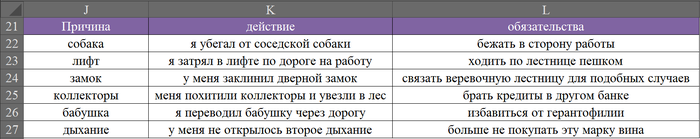 Как я делаю шаблоны Microsoft Excel, Урок, Шаблон, Длиннопост