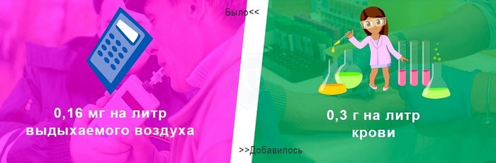 Сегодня вступает в силу новый закон о лишении прав за алкоголь в крови - Освидетельствование, Новые законы, Что вступает в силу, Коап РФ, Борьба с алкоголизмом, Ты пьян иди домой, Закон, Иди домой