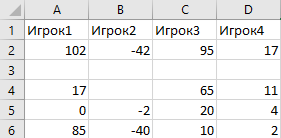 Для любителей поиграть в 101 - Моё, Карточная игра, 101, Игровой счёт, Автоматизация, Длиннопост