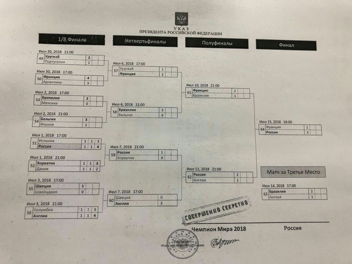 Совершенно секретно - Чемпионат мира по футболу 2018, Владимир Путин